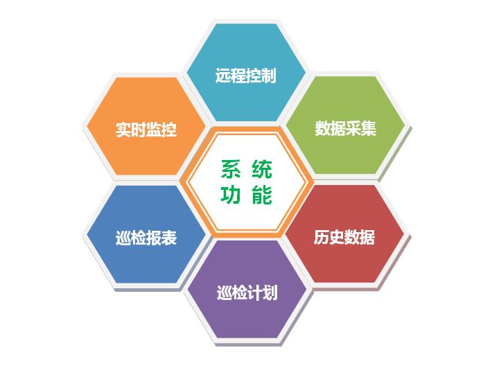 巡檢機器人后臺結(jié)構.jpg